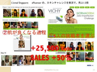 35(C)AsiaClick. Co. Ltd.
+25,500 Vote 
SALES +50%
①5人の挑戦者を選ぶ
②肌が良くなる過程
eFluenser の、スキンチャレンジを実況で、売上1.5倍L'oreal Singapore
 