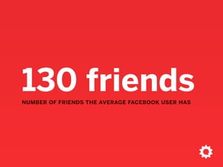 200+friends in their personal network
half of Facebook users have
 