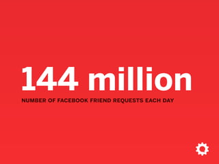 49 millionnew posts
every 15 minutes, there are
 