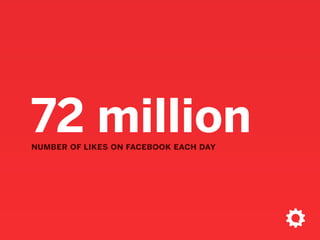 500,000“likes” occur
every minute
 