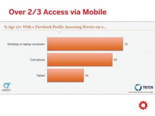 don’t forget the bigger Facebook family
 