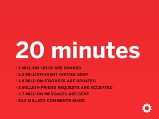 Duh - your customers are here!
 