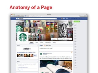 8 billionvideos viewed on Facebook each day
OVER
Source: Simply Measured
 