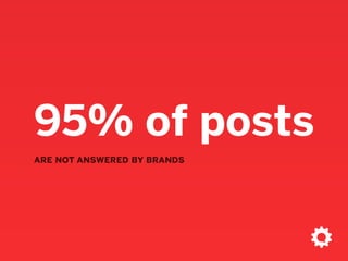 16%avg Facebook page
reach — “edgerank"
algorithm
3%avg Facebook page
reach — “News
feed” algorithm
 