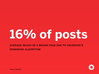 ‣ Original EdgeRank Edges Plus Subcategories
‣ Personal Interactions + Global Interactions
‣ Post Type — Brand posting only one kind of post (updates, photos,
links) won’t be seen as much
‣ Hide/Spam Reporting
‣ Device Type/Technical Considerations — serving up content based
on what’s best for your device
‣ Ad Clicking & Timeline Behavior — what you click on
‣ Story Bumping & Last Actor — bumping bends decay and allows old
stories to resurface; last 50 actions
newsfeed algorithm includes
 