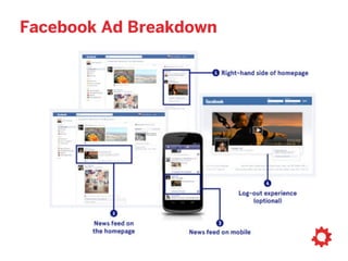 connect & engage
with your target audience
best uses for Facebook:
 