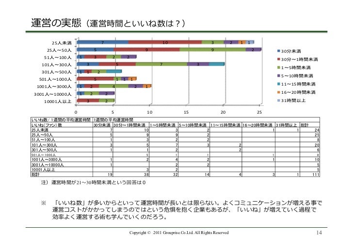 Facebookページ 運営白書 Spring 11