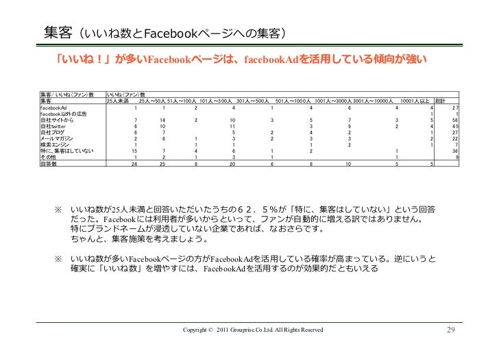 Facebookページ 運営白書 Spring 11