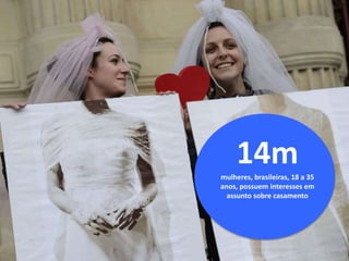 14mmulheres, brasileiras, 18 a 35
anos, possuem interesses em
assunto sobre casamento
 