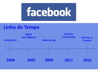Linha do Tempo
2004 2007 20112009
Lançamento
Página
para Negócios
Botão de Like
Histórias
Patrocinadas
2012
Anúncio na
Timeline
 