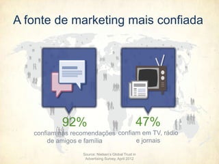 A fonte de marketing mais confiada
Source: Nielsen’s Global Trust in
Advertising Survey, April 2012
47%
confiam em TV, rádio
e jornais
92%
confiam nas recomendações
de amigos e família
 