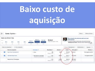 Baixo custo de
aquisição
 