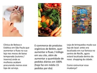 Clínica de Beleza e
Estética em São Paulo que
aumentar o fluxo na sua
loja nos meses de baixa
temporada (outono /
inverno) onde as
mulheres acabam
procurando menos esse
tipo de serviço.
E-commerce de produtos
orgânicos de Belém, quer
aumentar o fluxo / tráfego
em seu site, além de
aumentar a quantidade de
pedidos diários em 100%
(hoje faz em média 15
pedidos por dia)
Loja de brinquedos muda sua
loja de local: antes era
localizada em rua famosa no
centro de Recife, agora
estará localizada dentro do
novo shopping da cidade.
Como comunicar essa
mudança?
 