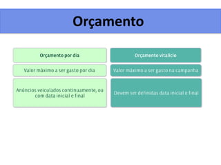 Orçamento
 