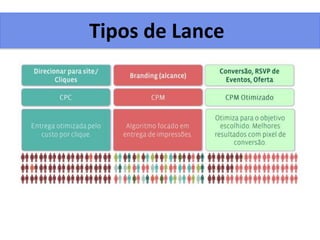 Tipos de Lance
 