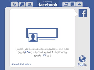 الفيس بوك في ارقام