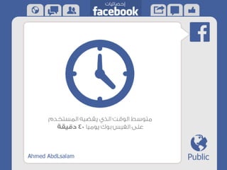 الفيس بوك في ارقام