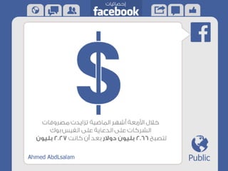 الفيس بوك في ارقام