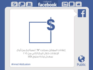 الفيس بوك في ارقام