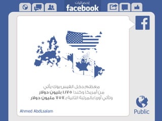 الفيس بوك في ارقام