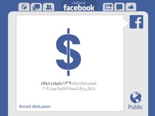 الفيس بوك في ارقام