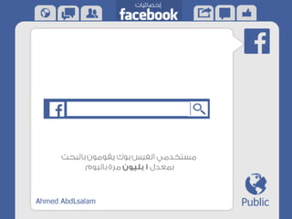 الفيس بوك في ارقام