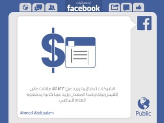 الفيس بوك في ارقام