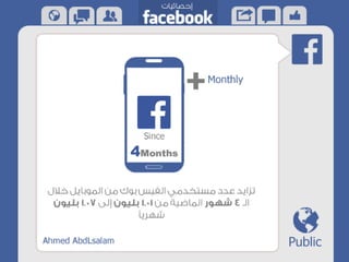 الفيس بوك في ارقام