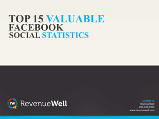 TOP 15 VALUABLE
FACEBOOK
SOCIAL STATISTICS
Contact Us
RevenueWell
855-415-9355
www.revenuewell.com
 