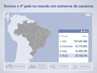Facebook Stats 2011
