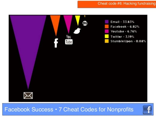 Facebook success: 7 Cheat Codes for Nonprofits Facebook success: 7 Cheat Codes for Nonprofits