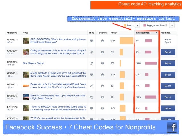 Facebook success: 7 Cheat Codes for Nonprofits Facebook success: 7 Cheat Codes for Nonprofits