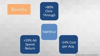 FabFitFun
+80%
Click-
Through
-14% Cost
per Acq.
+19% Ad
Spend
Return
https://www.facebook.com/business/success/fabfitfun
Results
 