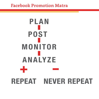 Facebook Promotion Matra

PLAN
POST
MONITOR
A N A LY Z E

+

-

REPEAT NEVER REPEAT

 
