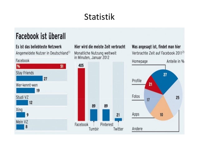 Er sucht sie facebook