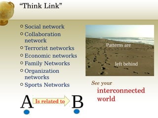 “Think Link”
 Social network
 Collaboration
network
 Terrorist networks
 Economic networks
 Family Networks
 Organization
networks
 Sports Networks
A BIs related to
Patterns are
left behind
See your 
interconnected 
world
 