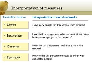 Interpretation of measures
 