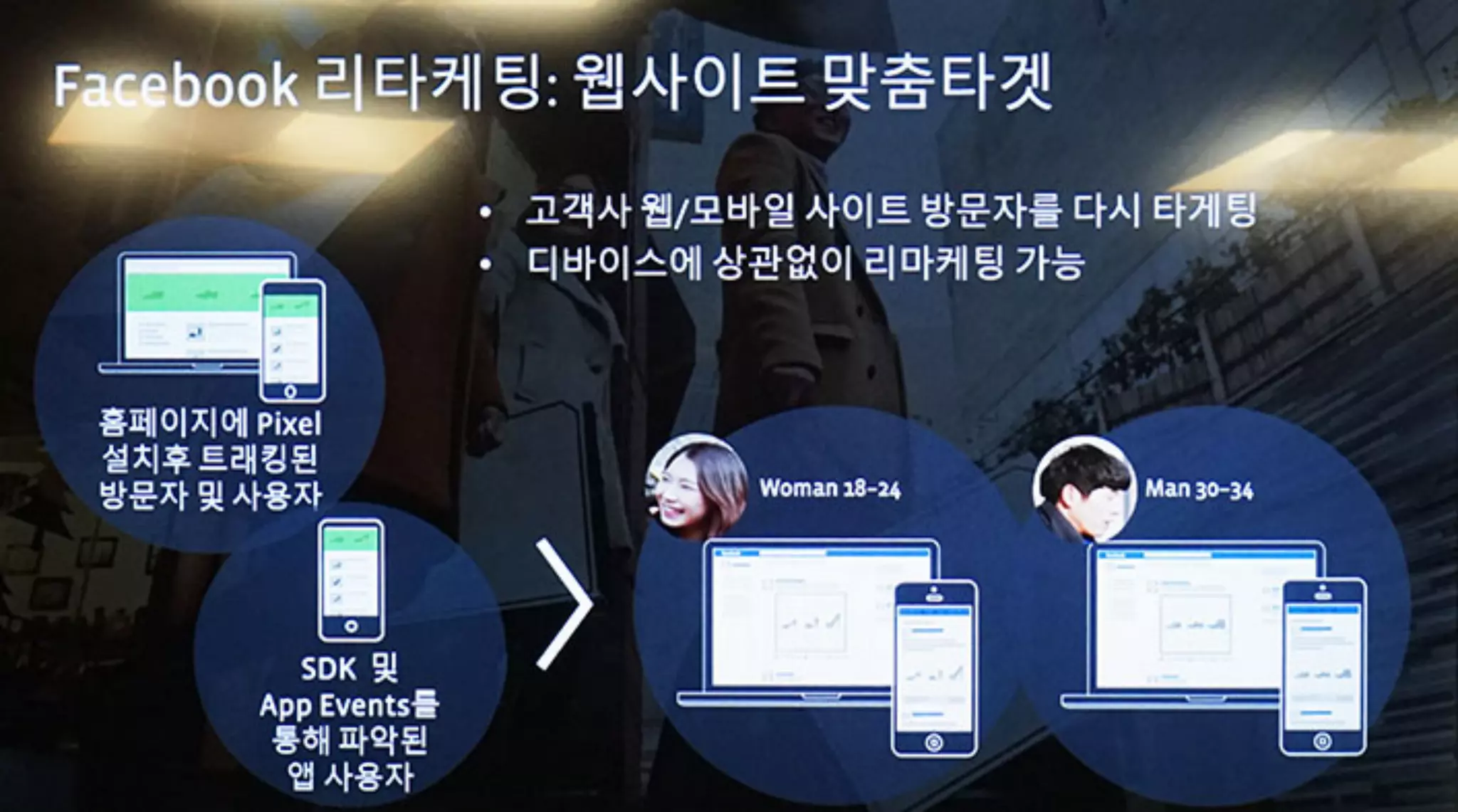 페이스북 타겟 마케팅 설명