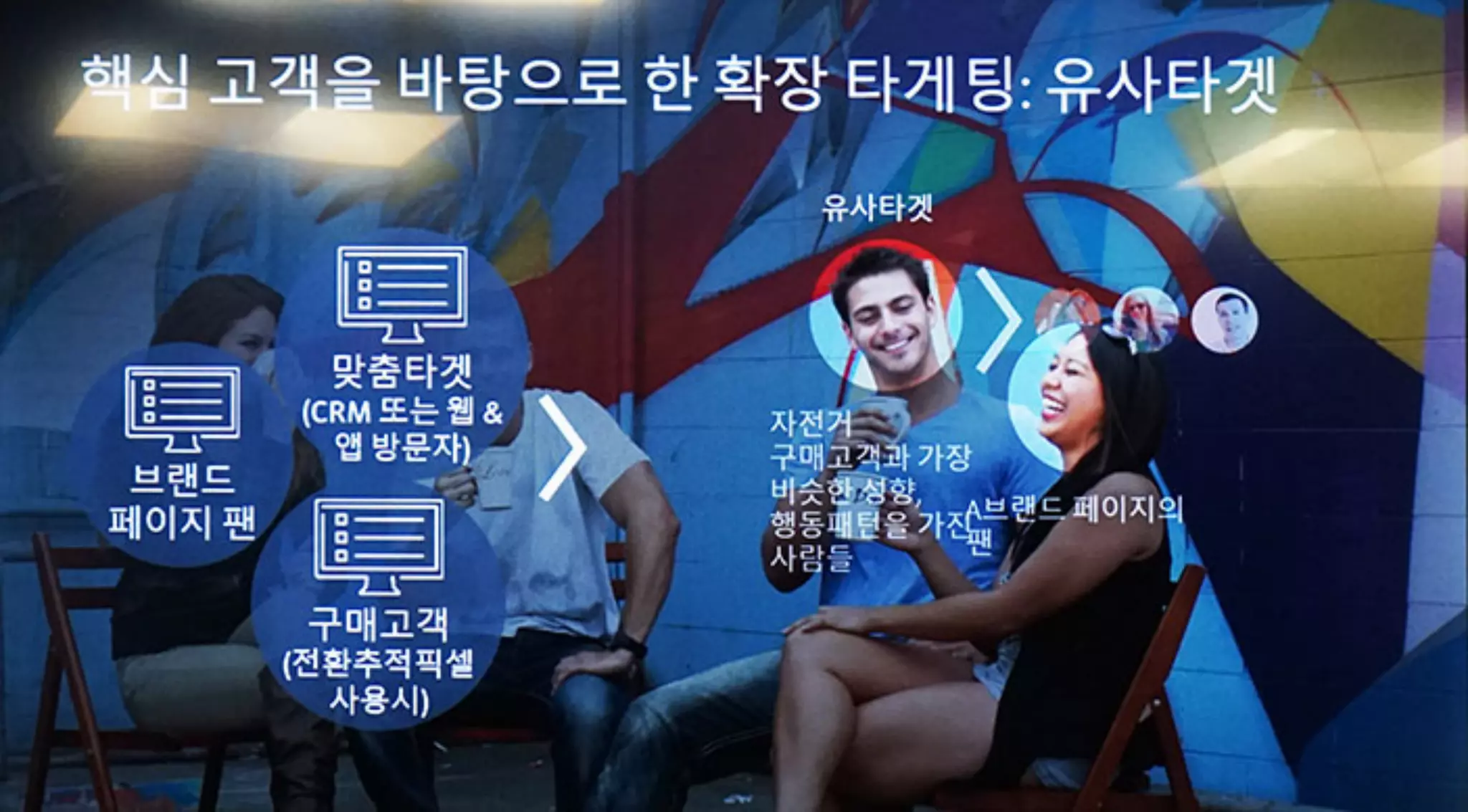 페이스북 타겟 마케팅 설명