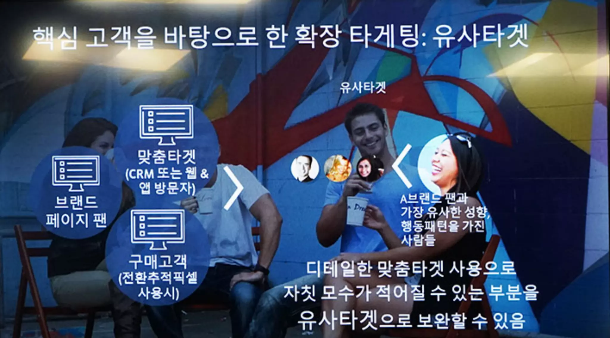 페이스북 타겟 마케팅 설명