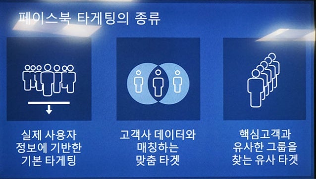 폐이스득 타게팅의 종류

틈 빼 틈

흉
핵심고객과

^ 제 사용자 고객사 댄쫙꽈쉴훤엠와 。 랍 크으
정힐에기반한 매칭아눔 「사꽈그얕룩

가본 타게 팅 꽈 줌 타겟 찾는 유사 타겟 
