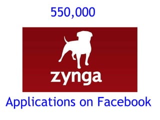 550,000




Applications on Facebook
 