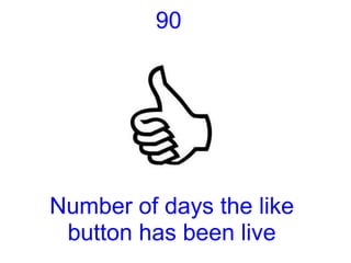 90




Number of days the like
 button has been live
 