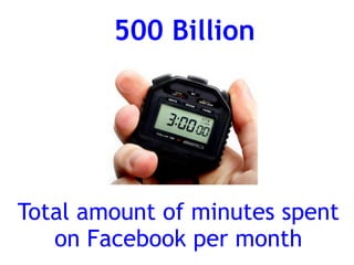 500 Billion




Total amount of minutes spent
   on Facebook per month
 