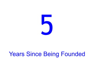 Years Since Being Founded
 