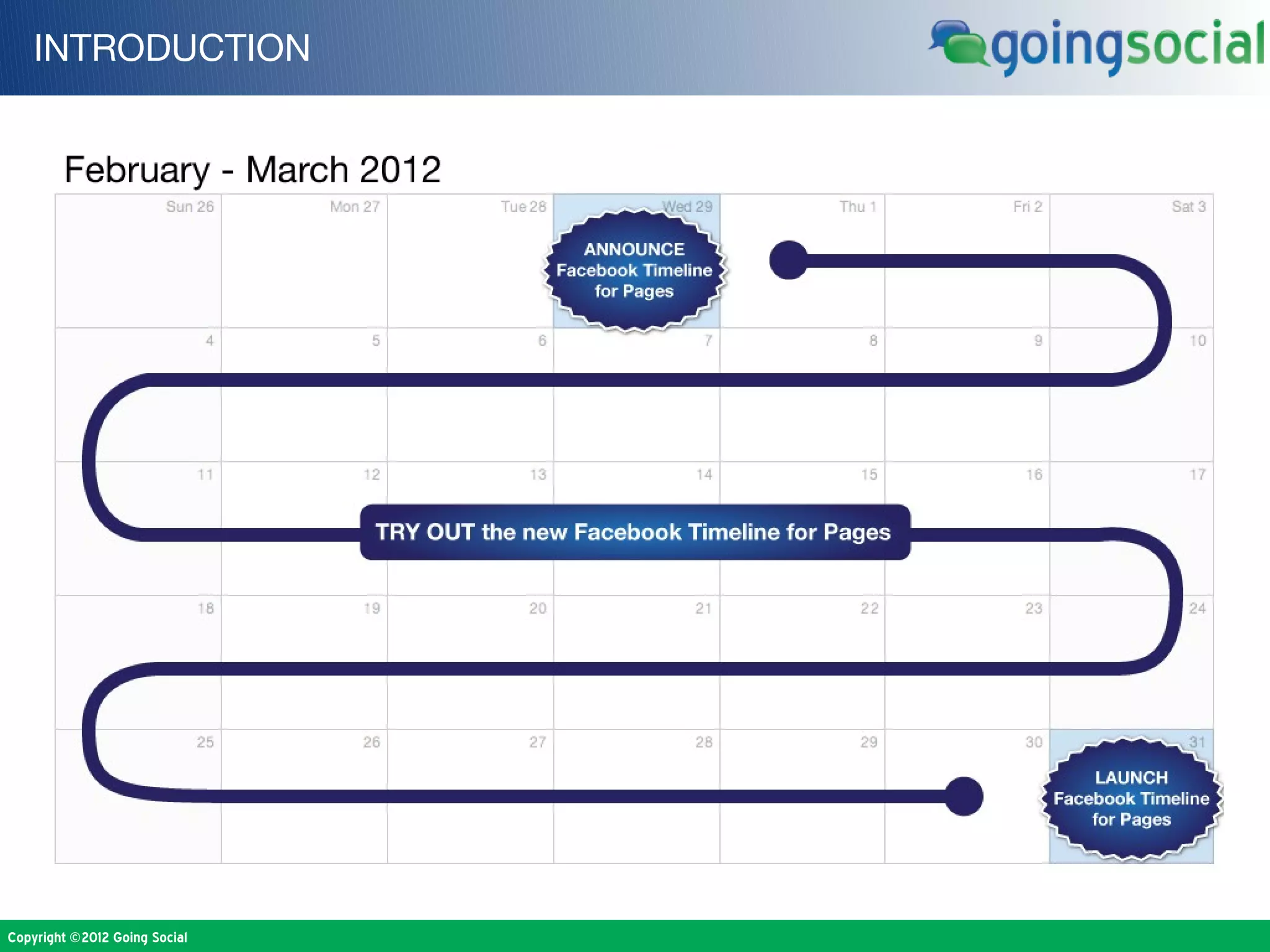 INTRODUCTION




Copyright ©2012 Going Social
 