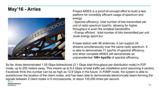 May’16 - Arries
19
Project ARIES is a proof-of-concept effort to build a test
platform for incredibly efficient usage of spectrum and
energy:
- Spectral efficiency: total number of bits transmitted per
unit of radio spectrum bps/Hz, allowing for higher
throughput in even the smallest bandwidths
- Energy efficient : total number of bits transmitted per unit
Joule energy spent b/J
A base station with 96 antennas, it can support 24
streams simultaneously over the same radio spectrum. It
is able to demonstrate 71 bps/Hz of spectral efficiency,
and when complete ARIES will demonstrate an
unprecedented 100+ bps/Hz of spectral efficiency.
So far, Aries demonstrated 1.05 Gbps bidirectional (2.1 Gbps total throughput per distribution node) in P2P
mode, up to 250 meters away. This means up to 8.4 Gbps of total traffic per installation point assuming 4 sectors.
Facebook think this number can be as high as 12.8 Gbps in the future. In P2MP mode, the system is able to
autodiscover the location of the client nodes, and has been able to demonstrate electronically beam-forming the
signals between 2 client nodes in 8 microseconds, or about 125,000 times per second.
 