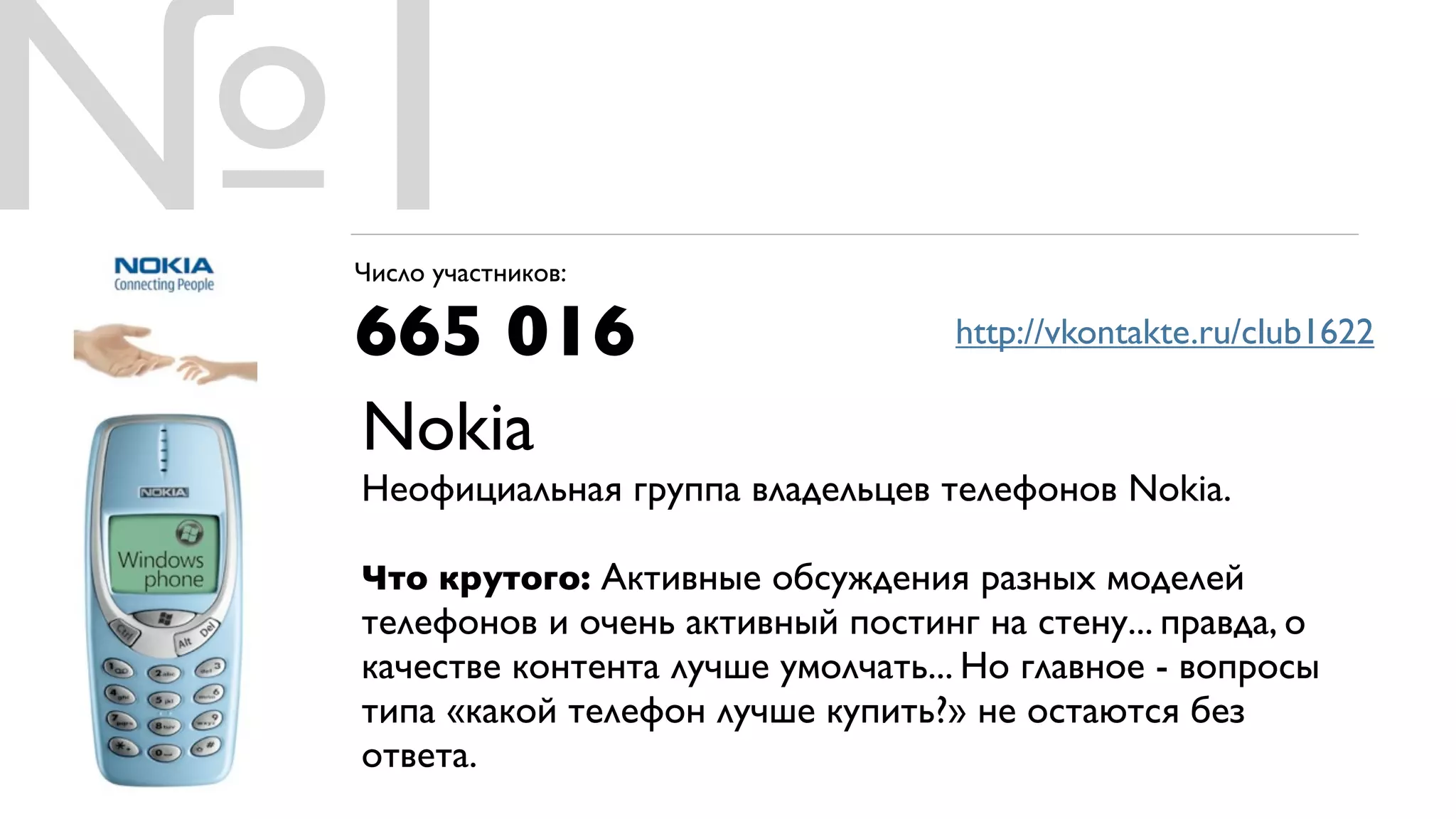 №1
 Число участников:

 665 016                           http://vkontakte.ru/club1622

 Nokia
 Неофициальная группа владельцев телефонов Nokia.

 Что крутого: Активные обсуждения разных моделей
 телефонов и очень активный постинг на стену... правда, о
 качестве контента лучше умолчать... Но главное - вопросы
 типа «какой телефон лучше купить?» не остаются без
 ответа.
 