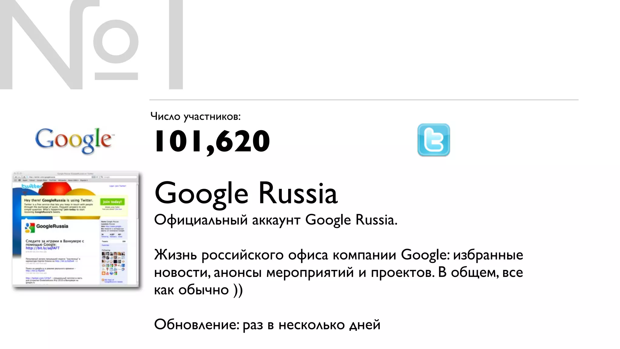 №1
 Число участников:

 101,620
 Google Russia
 Официальный аккаунт Google Russia.

 Жизнь российского офиса компании Google: избранные
 новости, анонсы мероприятий и проектов. В общем, все
 как обычно ))

 Обновление: раз в несколько дней
 