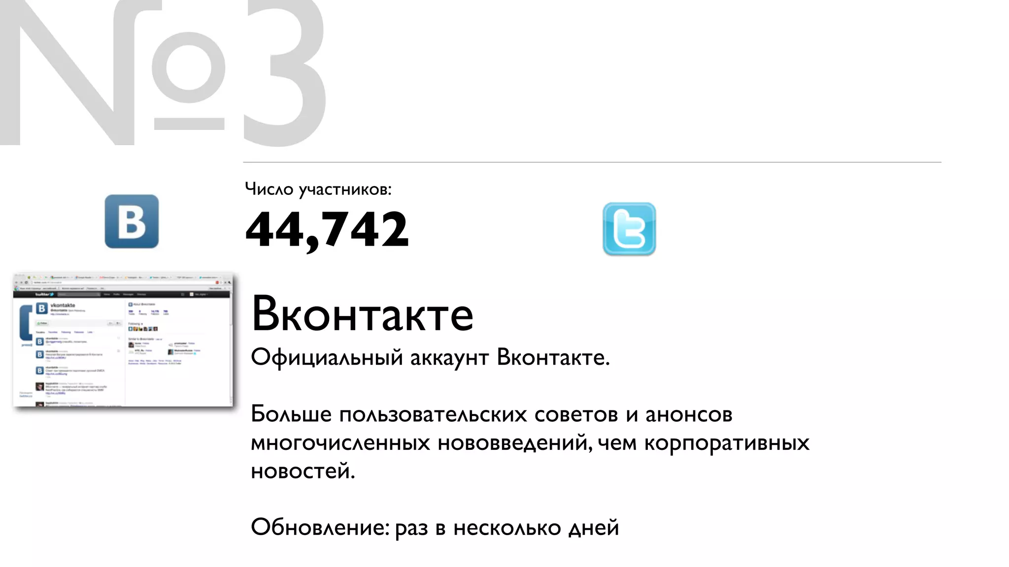 №3
 Число участников:

 44,742
 Вконтакте
 Официальный аккаунт Вконтакте.

 Больше пользовательских советов и анонсов
 многочисленных нововведений, чем корпоративных
 новостей.

 Обновление: раз в несколько дней
 